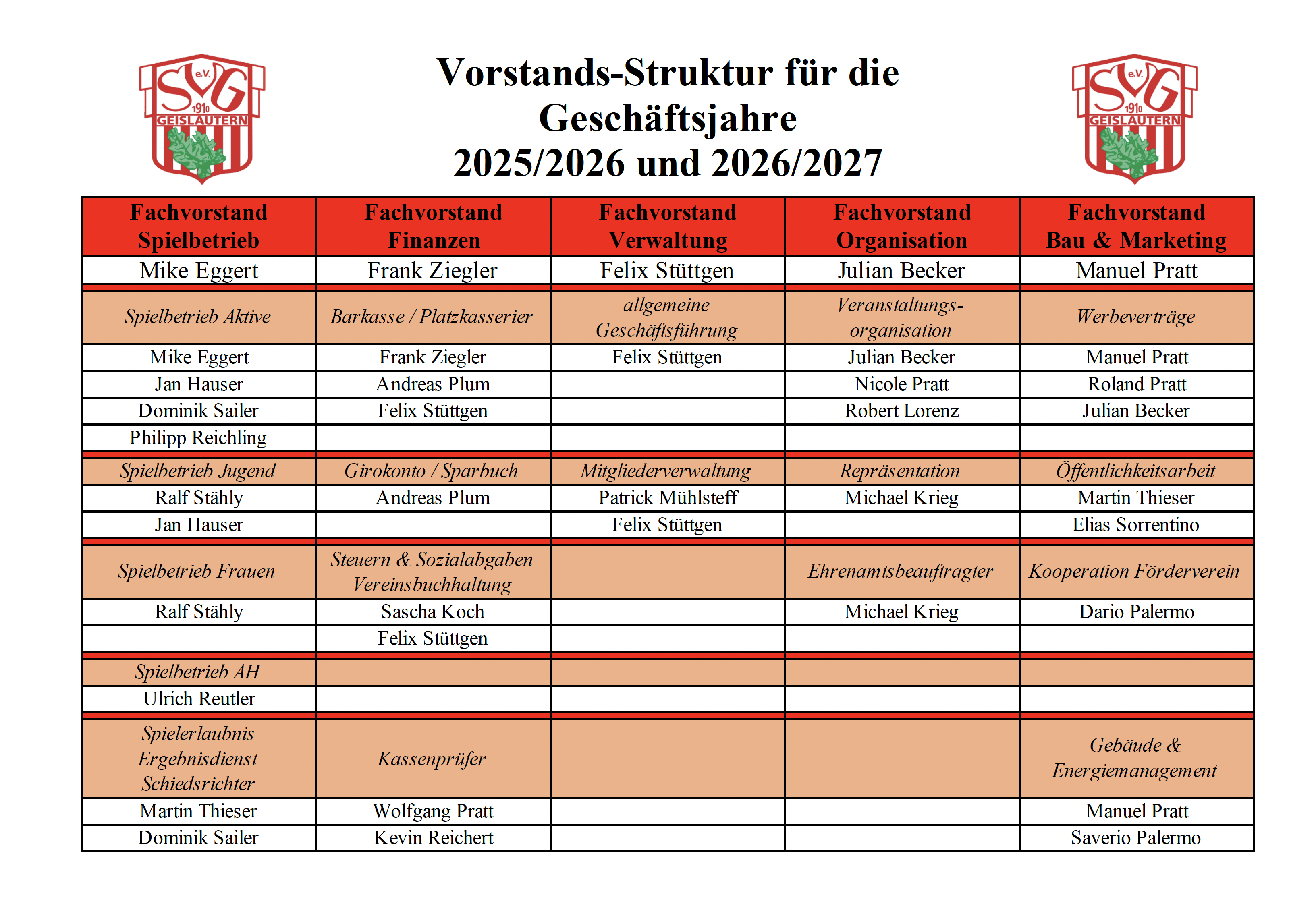 vorstandsstrukter 2025 2027